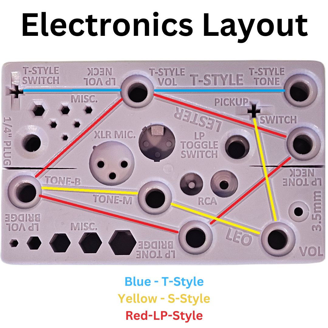 HHGG electronics layout view