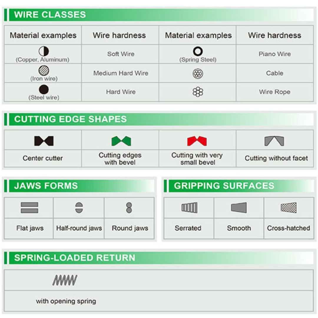 tooth description breakdown for pliers