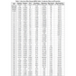 wire gauge conductor size and properties chart